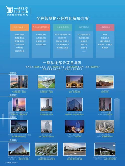 來廣州物業展，探索前沿智慧科技與創新服務