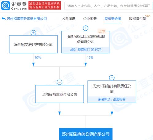 招商蛇口關(guān)聯(lián)企業(yè)注資35億成立商務(wù)咨詢公司，聚焦商務(wù)信息咨詢新藍(lán)海