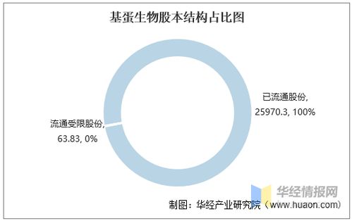 2016-2020年基蛋生物關(guān)鍵財(cái)務(wù)數(shù)據(jù)統(tǒng)計(jì)與分析